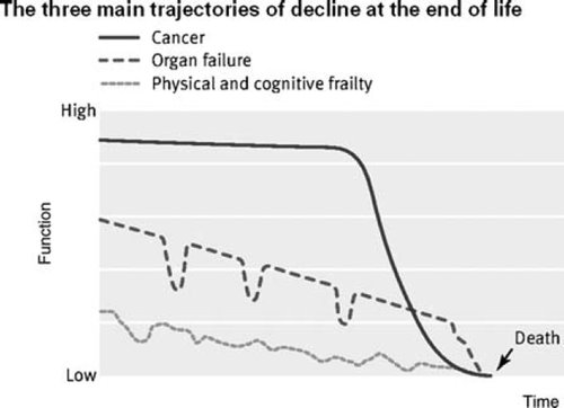 Murray and McLoughlin, 2012, Fig. 3.1 cited Murray and Sheikh, 2008.​